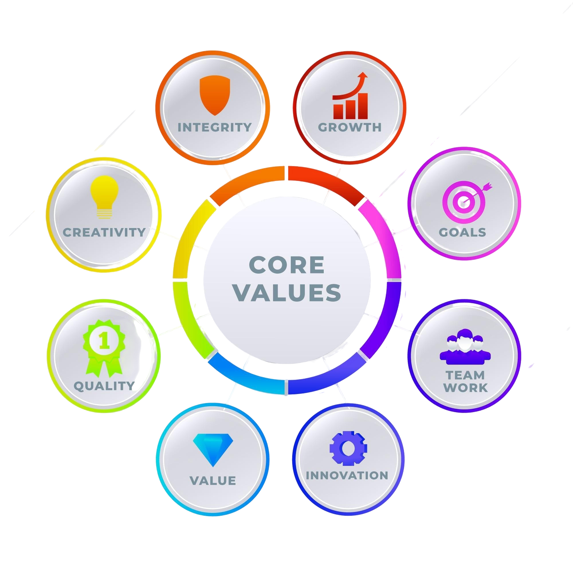 Core Values Icon